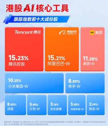 阿里最新业绩指引释放积极信号,港股互联网ETF华宝(513770)标的指数涨超2%!反弹号角吹响?