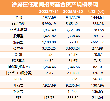 数据来源:Wind 统计区间:2022年7月31日至2025年5月20日