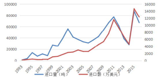 法国经济总量排第五吗_法国帝制时期经济发展(3)