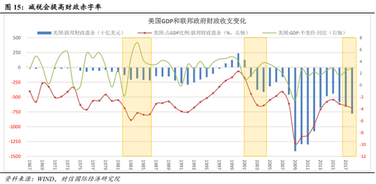 伍市镇gdp(2)