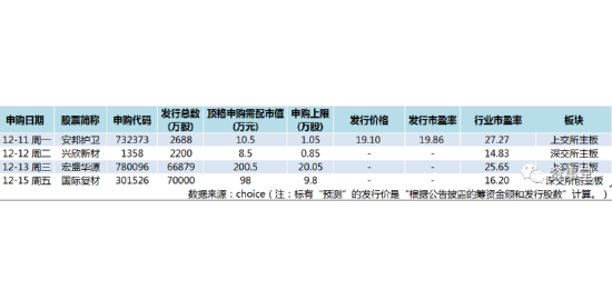 连续七周“开门红”，新股市场再迎多家赛道龙头