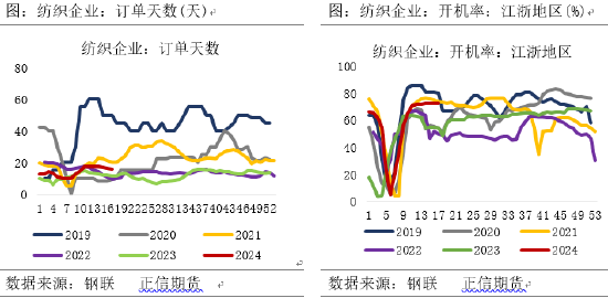 正信期货：供需维持去库预期，乙二醇向下空间有限