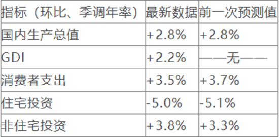 一周外盘头条|特朗普再度挥动关税大棒 拜登：三思 马斯克公布“裁员名单”美元创三个月来最大单周跌幅-第4张图片-泰鸿机械