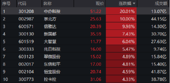 强者恒强,金融科技本轮猛涨逾33%!银行再现批量新高,百亿银行ETF六连阳!创新药赛道迎新,520880上市 第2张 强者恒强,金融科技本轮猛涨逾33%!银行再现批量新高,百亿银行ETF六连阳!创新药赛道迎新,520880上市 第2张