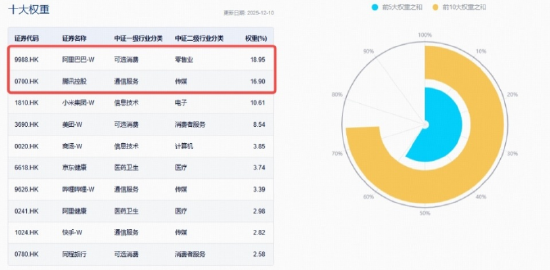 抄底指标出现?腾讯回购超百亿,阿里AI生态多重突破!年线附近溢价潮涌,港股AI继续磨底