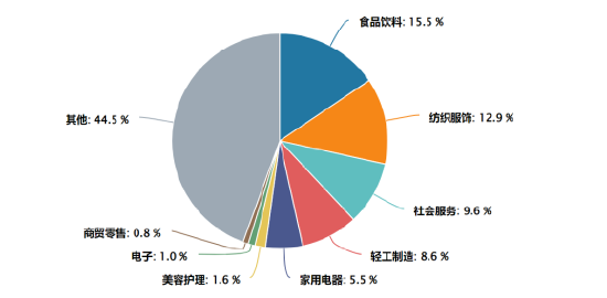 中央定调提振新消费,港股新消费指数全新升级!