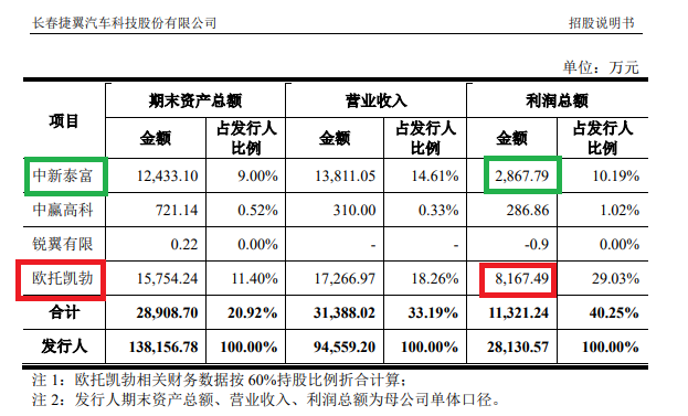 捷翼科技IPO：“借钱”也要将分红进行到底 与被否的胜华波高度相似