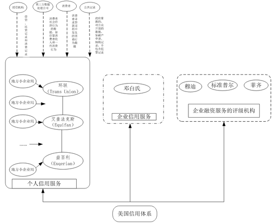  来源：作者整理。