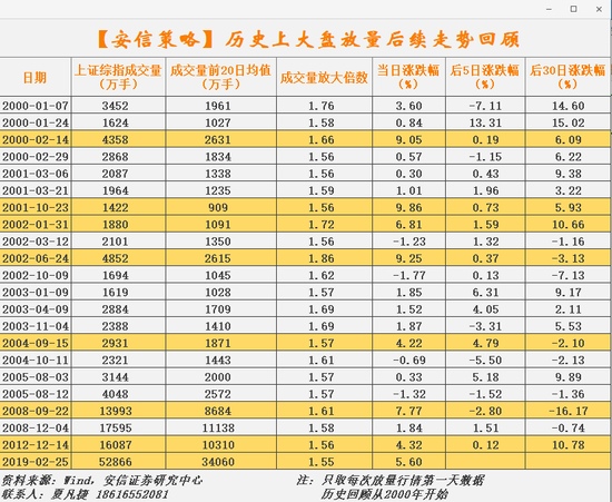 图片安信策略