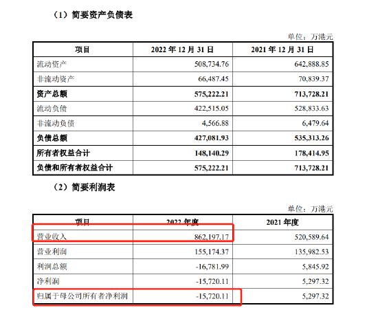 尴尬的并购！实力没被华为看上，交易所还发来监管函
