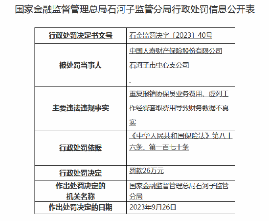 重复报销协保员业务费用！国寿财险石河子市中心支公司被罚26万元