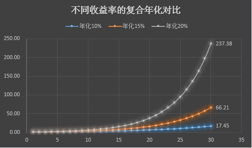 图片来源:港股那点事