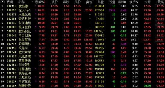 虚拟现实概念热潮起 哪些基可投?