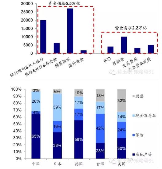 海通策略:股市暴涨暴跌源于散户多和加杠杆|股