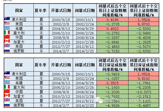 大数据看A股四大魔咒 招商策略会魔性居首|中