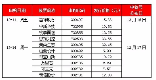第二轮10新股周五起打 小技巧大全|建筑|电子|汽