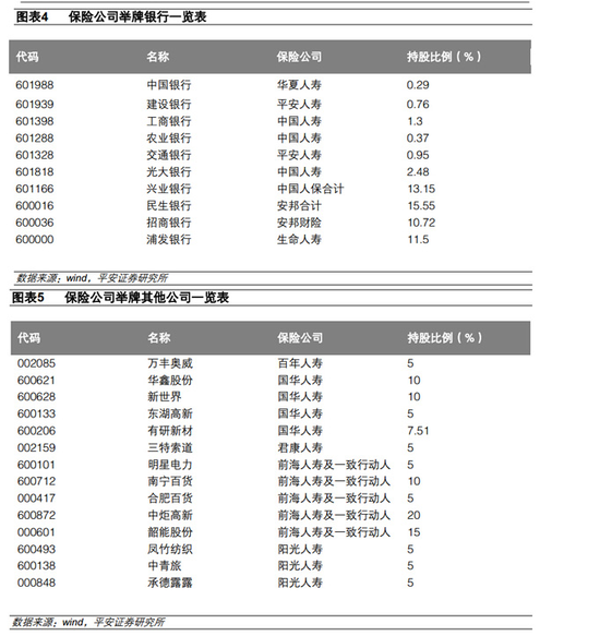 被险资举牌上市公司的6大特征与67家潜在名单