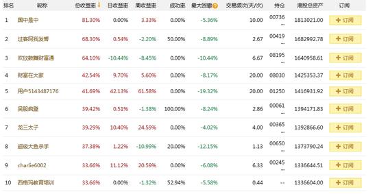 排名全国前十名大学_全国收入排名前十名(3)