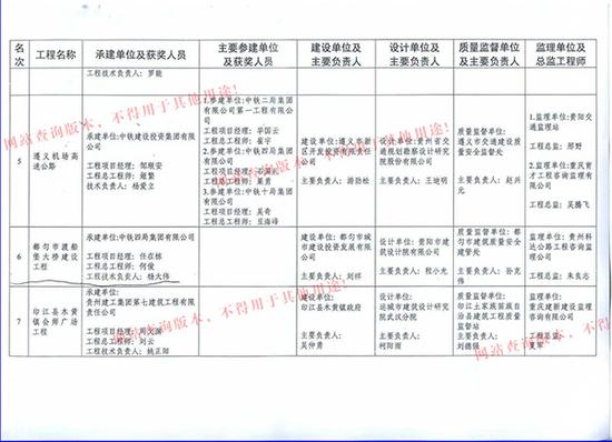 中铁四局南京分公司被曝投标作假 纪委正调查