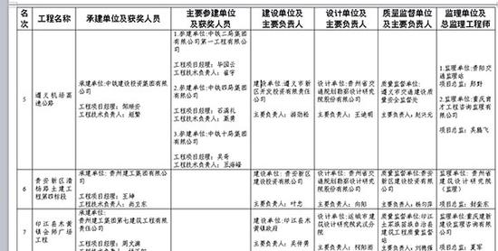 中铁四局南京分公司被曝投标作假 纪委正调查