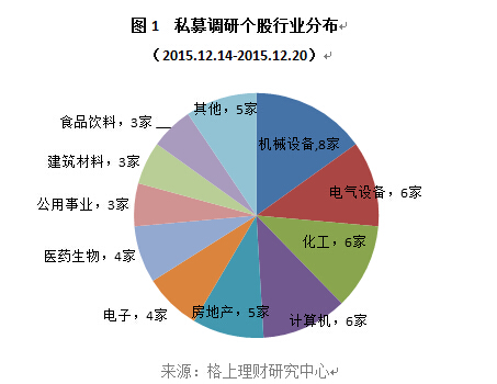 人口数据删格化_人口普查数据图(3)