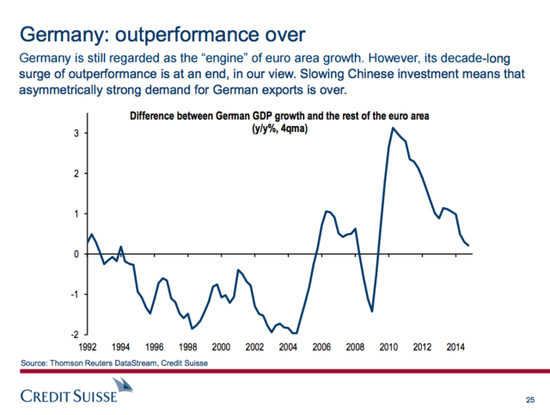 德国经济_德国2016年工业企业投资或上升6%料提振经济图(2)