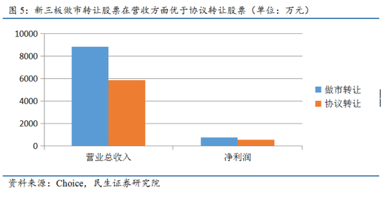 新三板做市商制度改革势在必行:大棒+萝卜双管
