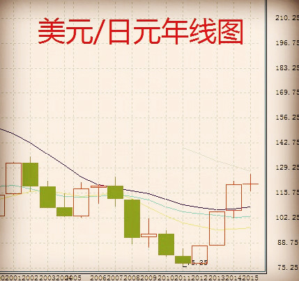 Tokyo forex & ueda harlow ltd
