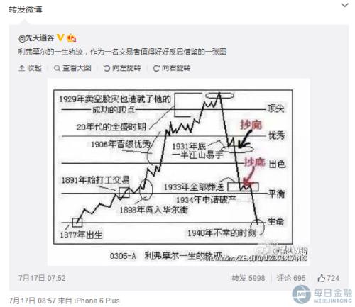 2015年:私募 那些终将远去的人和事|徐翔|私募