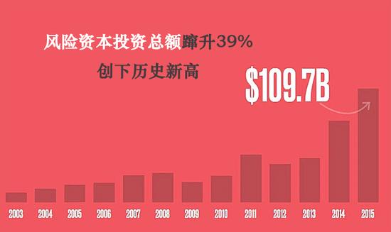 18张图告诉你2015年关于钱的故事|全球|股票