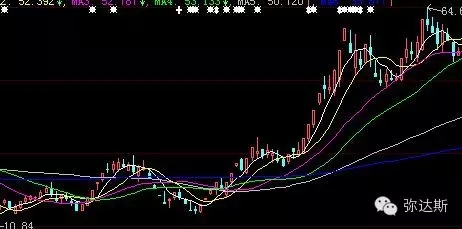 盘点2015年股市十大妖股