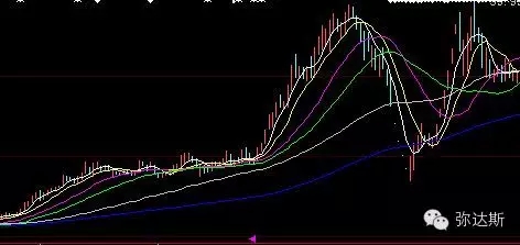 盘点2015年股市十大妖股