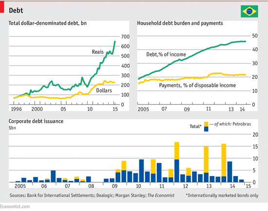 巴西的债务负担让他们再也拖不起了