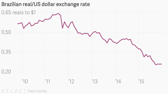 货币汇率跌跌不休