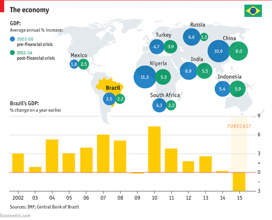 巴西经济前景暗淡