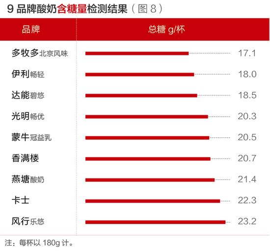 检测结果