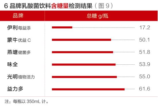 检测结果