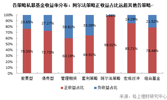 私募周报:新年首日就熔断,顶级私募怎么看?|顶