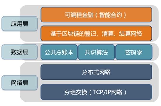 肖风:区块链五年或将改变互联网金融|区块链