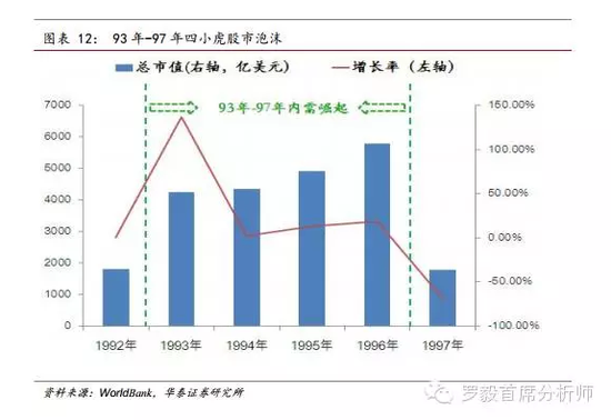 罗毅:中国不会重蹈东南亚金融危机覆辙|美元|利