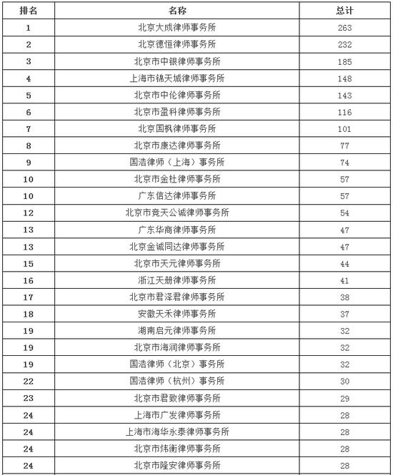今年以来安徽12348热线人MK体育- MK体育官方网站- MK体育APP下载- 世界杯官方指定平台次