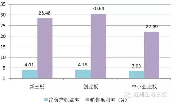 孕宝宝每周发育过程图_张三每周收入为20元(3)