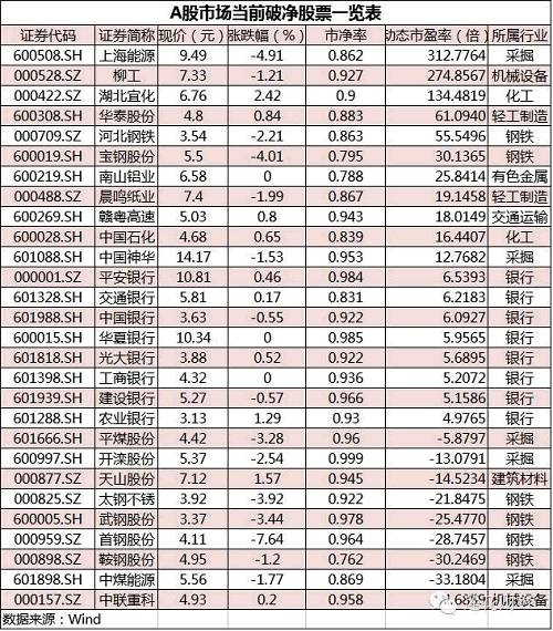 沪深300估值接近历史低点 14股长期投资价值