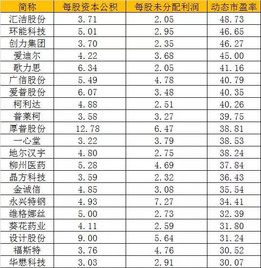 �� �� 21�� �� ʤ 21��