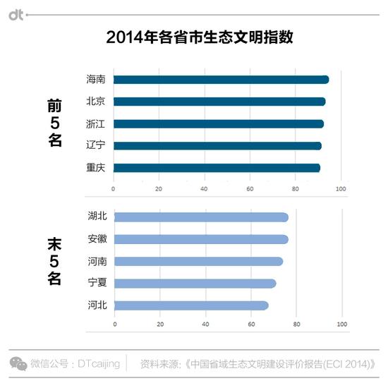 中国寿命地图:天天吸霾的北京人 凭啥命最长