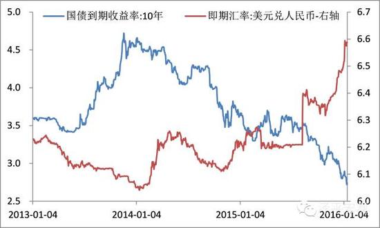 全球股市暴跌因复苏根基脆弱|资产|美联储|加息_新浪财经_新浪网