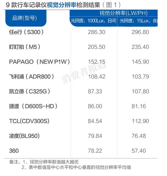 检测结果