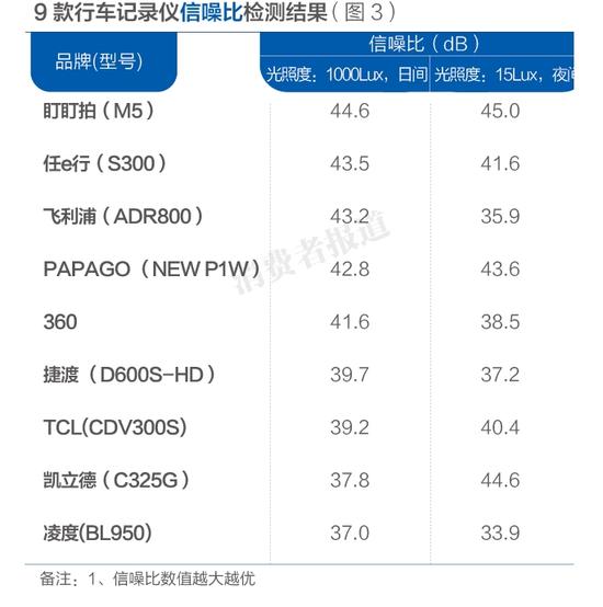 检测结果