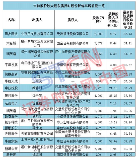 质押要关注、别恐慌(名单)|慧球科技|a股市场|同花顺