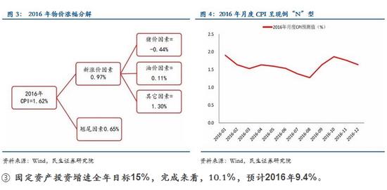 2016年GDP增速仍可能破7|GDP|经济增长|2016